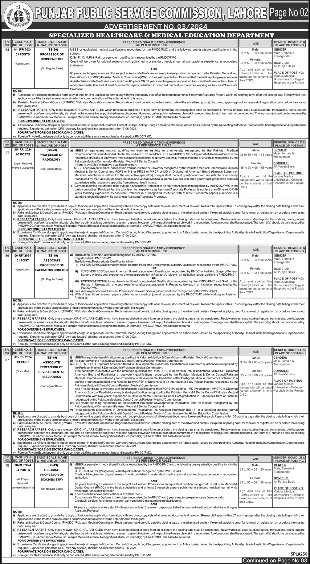 Punjab Public Service Commission Jobs Ad 2